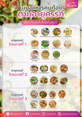อาหารของคนท้องแต่ละไตรมาส
