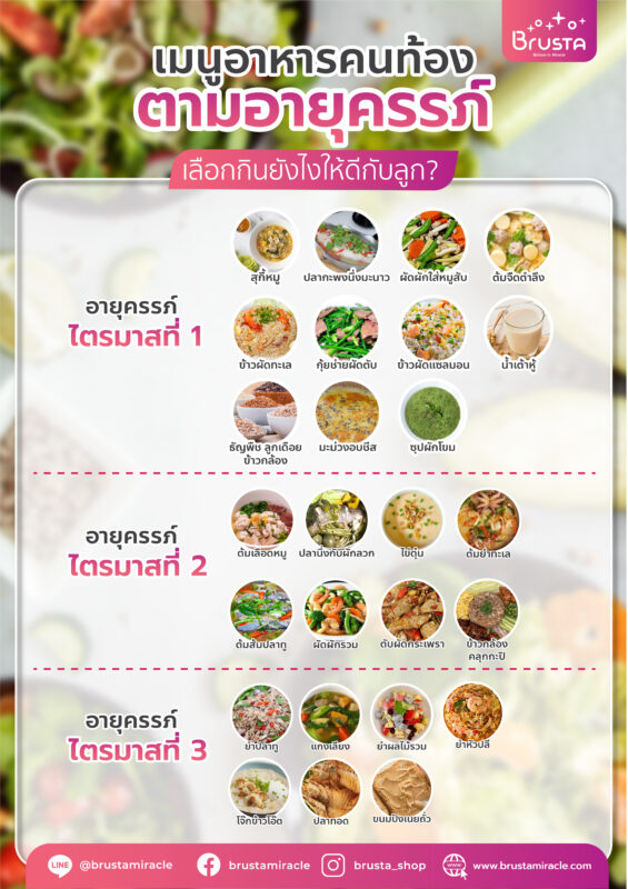 อาหารของคนท้องแต่ละไตรมาส