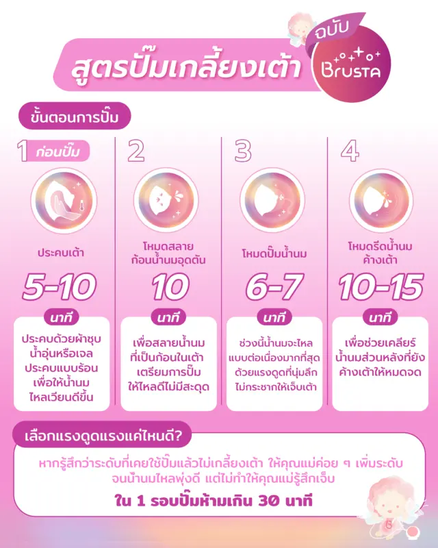 สูตรv3