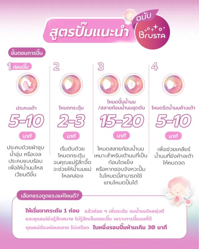 สูตรปั๊ม